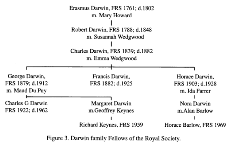 Darwin family fellow in the Royal Society