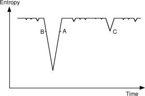 http://blog.rudnyi.ru/ru/wp-content/uploads/2019/12/BoltzmannEntropyCurve-300x199.png