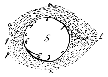 http://blog.rudnyi.ru/ru/wp-content/uploads/2024/08/newton_photon.png