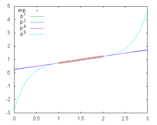 http://blog.rudnyi.ru/ru/wp-content/uploads/2024/09/Extrapolation.png