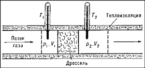 http://blog.rudnyi.ru/ru/wp-content/uploads/2025/02/JouleThomson.png